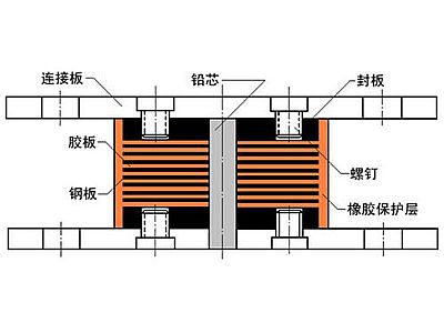 惠农区抗震支座施工-普通板式橡胶支座厂家